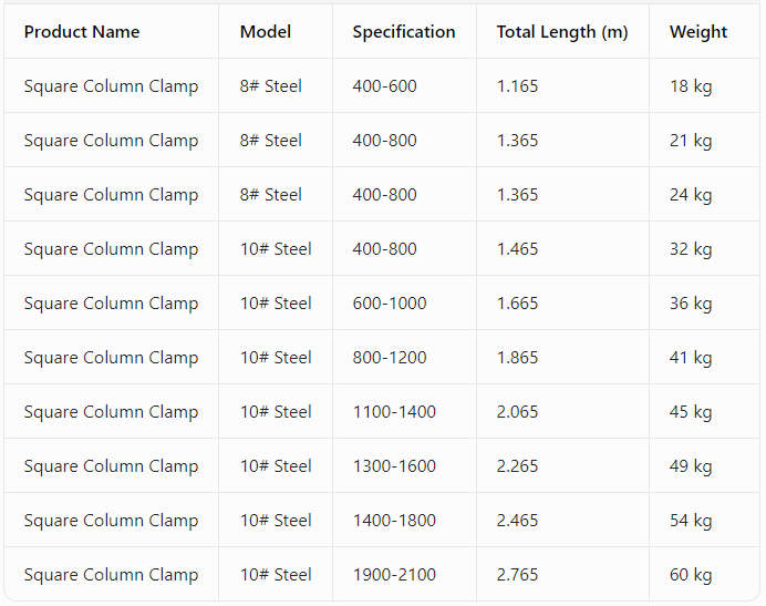 Square Column Clamp